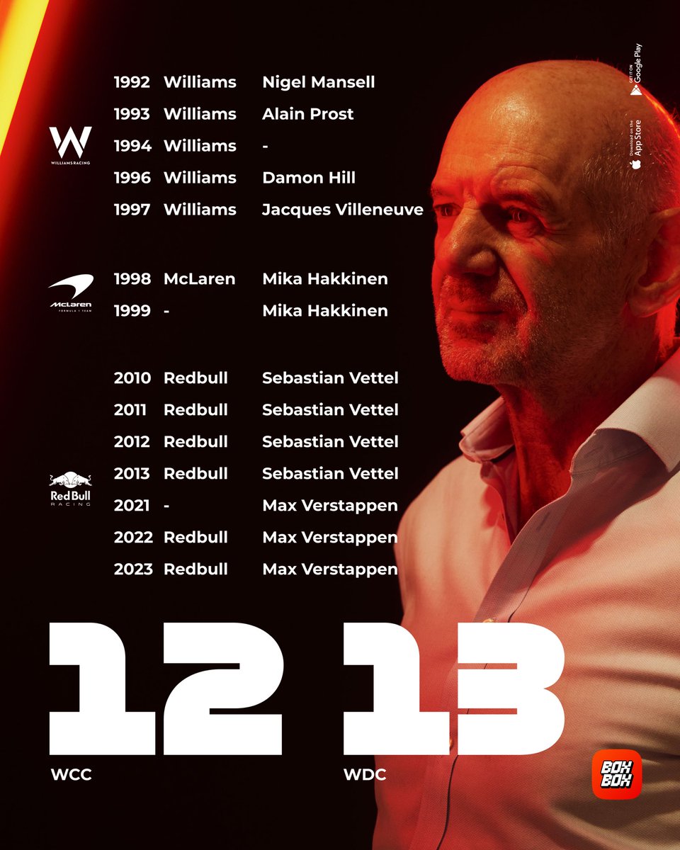 Incredible legacy: 12 WCC and 13 WDC wins with Adrian Newey at the helm! What’s next for him?? #adriannewey #f1 #formula1 #redbullracing #mclaren #williams