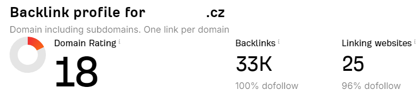 Je až strašidelný, jak rychle si Ahrefs všimne odkazů. Včera nahozeno.