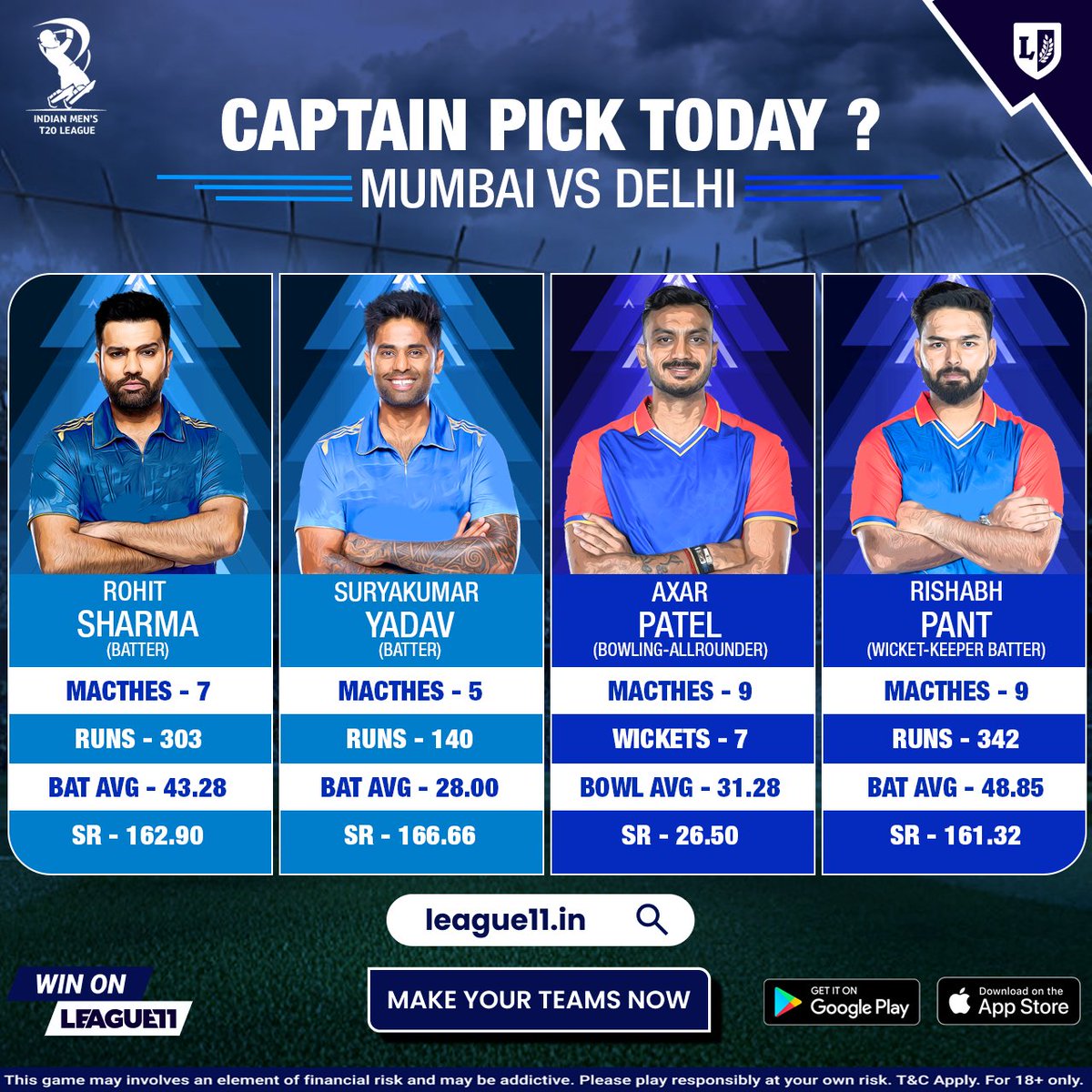 Here are the top captain picks for the DC vs MI game at 3:30 PM. 

Who's your top pick for tonight? 

Make your team on League11 and lead them to victory!

#cricketprediction #league11 #ipl #iplprediction #league11prediction #dream11prediction #cricket