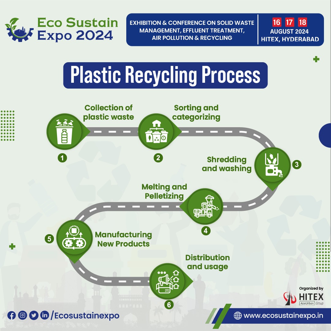 Plastic recycling is a crucial process in sustainable waste management. Join us at Eco Sustain Expo & showcase the latest innovations in plastic recycling technology.

#plasticrecycling #recyclingprocess #plasticwaste #EnvironmentalProtection #Industryexperts #Ecoinnovators