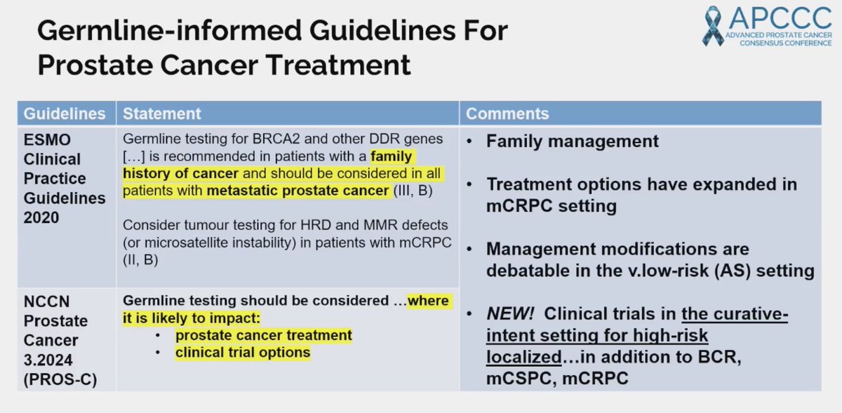 GGrisay's tweet image. 🚨 Excellent talk on germline testing in PC by Heather H. Cheng🚨
✅ It matters for patients AND families
✅ Germline alt. are FREQUENT and have consequences for patients
🧬Tumor-only sequencing failed to detect > 20% of pathogenic variants ⚠
@APCCC_Lugano @OncoAlert #APCCC24