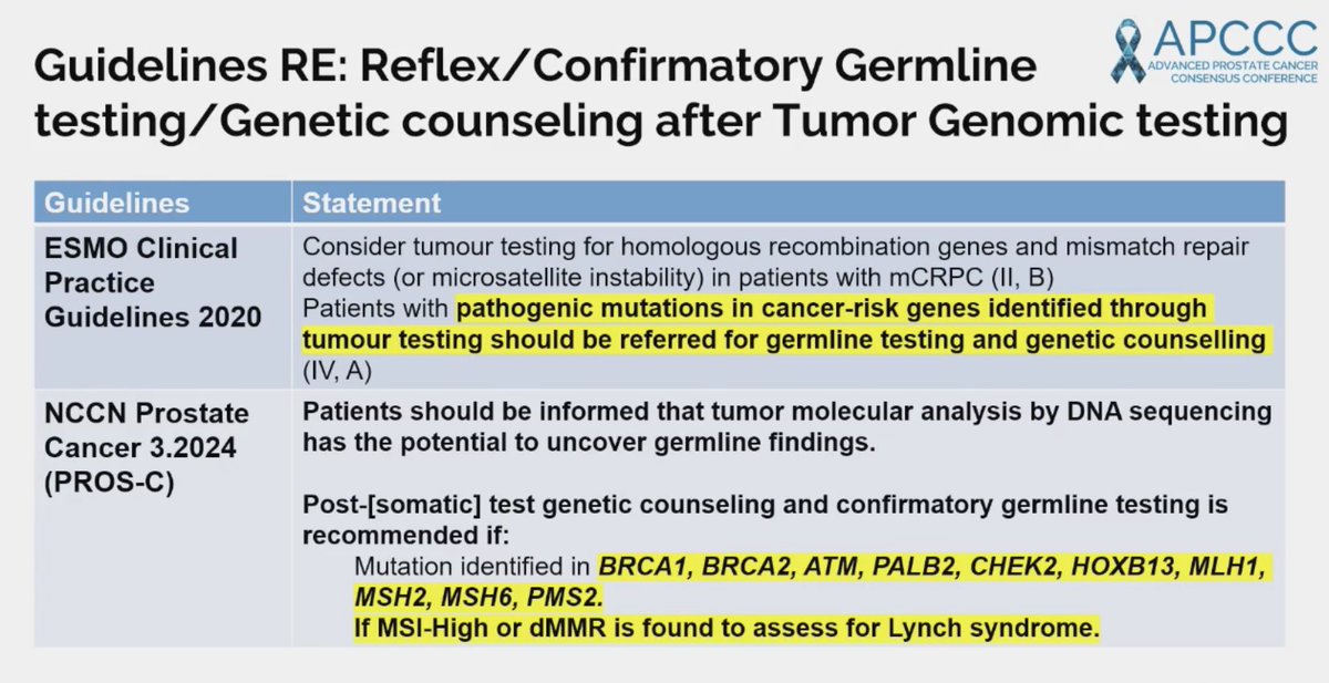 GGrisay's tweet image. 🚨 Excellent talk on germline testing in PC by Heather H. Cheng🚨
✅ It matters for patients AND families
✅ Germline alt. are FREQUENT and have consequences for patients
🧬Tumor-only sequencing failed to detect > 20% of pathogenic variants ⚠
@APCCC_Lugano @OncoAlert #APCCC24