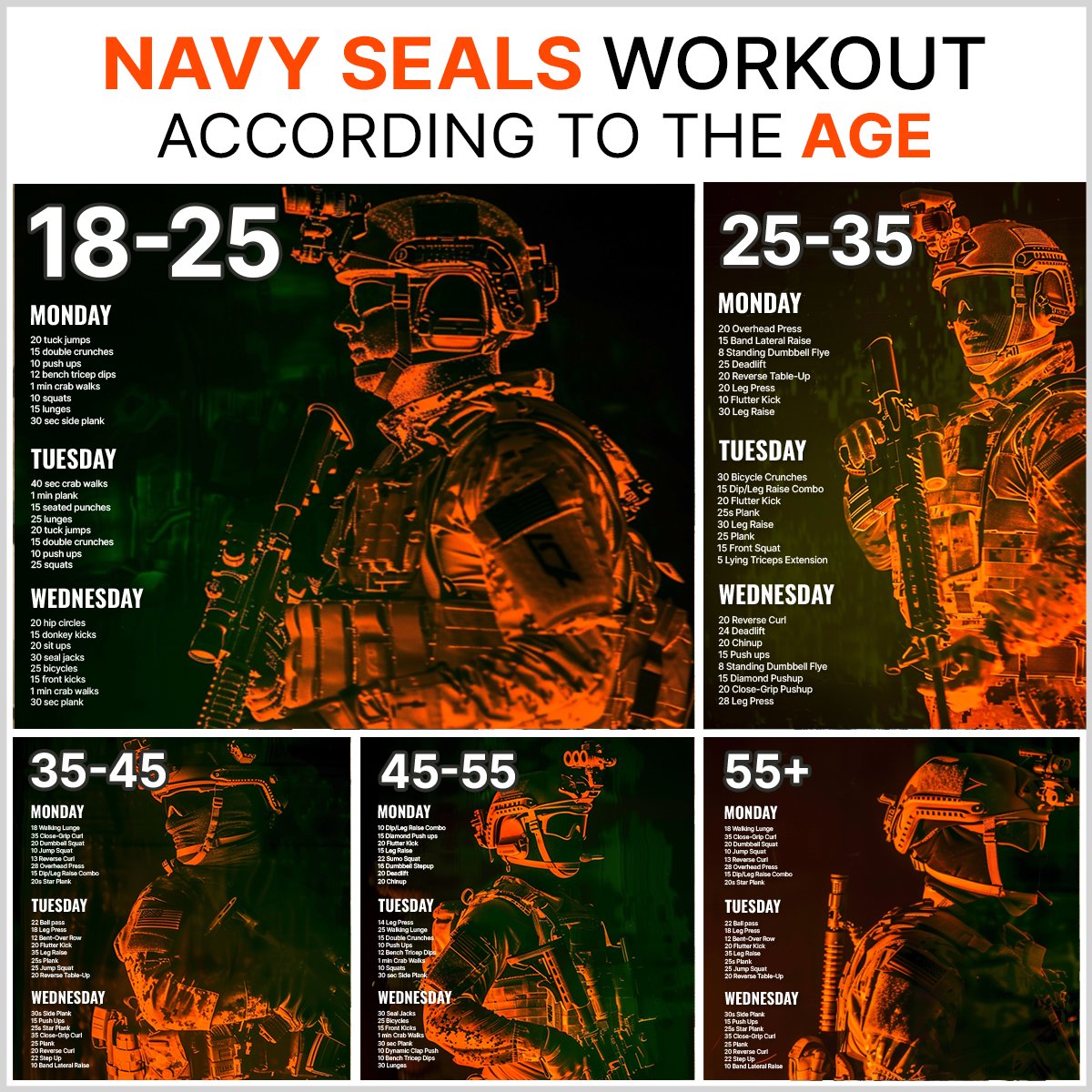 I have started following the online Navy SEALS workout routine. It’s OK, but the bucket of fish for breakfast is a bit off-putting ☹️
