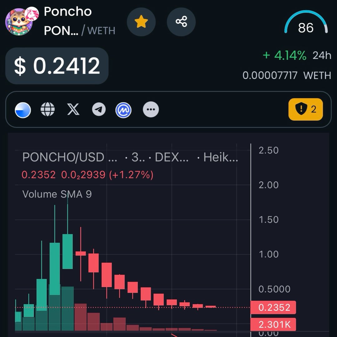 $poncho Spidey senses telling me this is about to rip. It’s been steady for the past couple of days. Have you ever seen such a perfect entry point? #crypto #meme #memecoin #meme #basenetwork #basechain #poncho