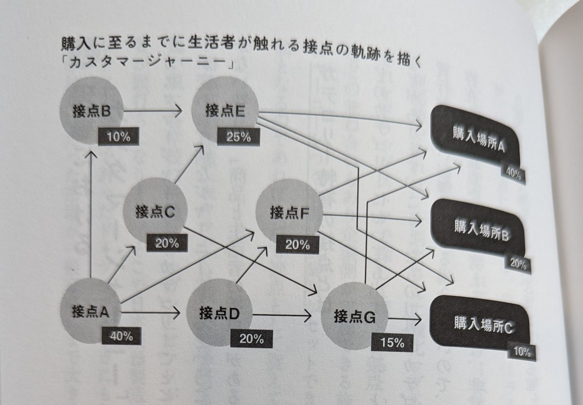 matsu_bizdev tweet picture