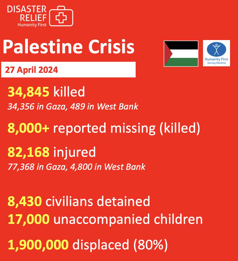 Don't be distracted, the assault on #Palestine continues, not just on Gaza but also the West Bank. Over 125,000 people have been killed or injured.

We continue to demand a #CeasefireNOW for the peace of all sides.

#VoicesForPeace