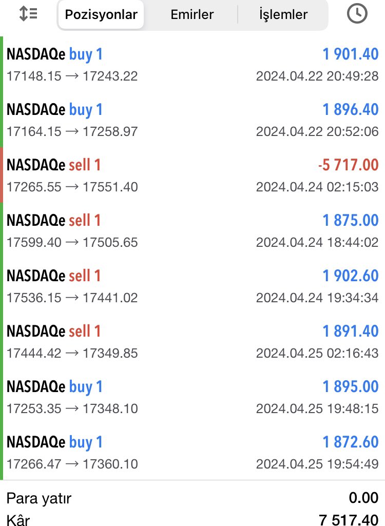 Gizemli İşlemler Kazandırır 🥰🥰 Haftalık Nasdaq İşlem ve Sonuçları😎😎 7.517.40 Dolar 🥰🥰 Forexe kadın dokunuşları 🥰🥰 Detaylar İçin Dm Lütfen 👇👇👇 t.me/gizemliforexso… #forextrader #bist100 #Borsaistanbul #btc #NASDAQ100