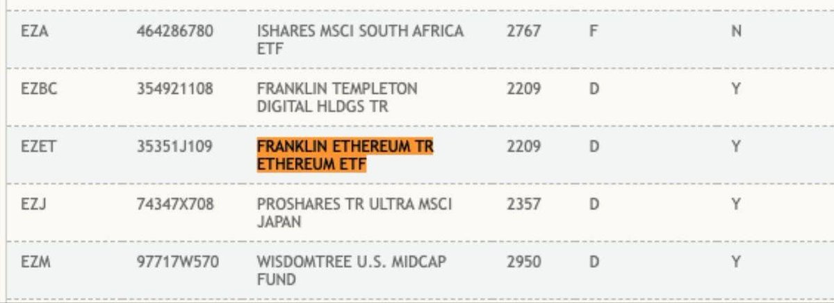 🔔 Franklin Templeton 'un spot #EthereumETF 'si, DTCC web sitesinde #EZET kısaltmasıyla listelendi.
#BTC #BNB #Kriptohaber #MEXC
