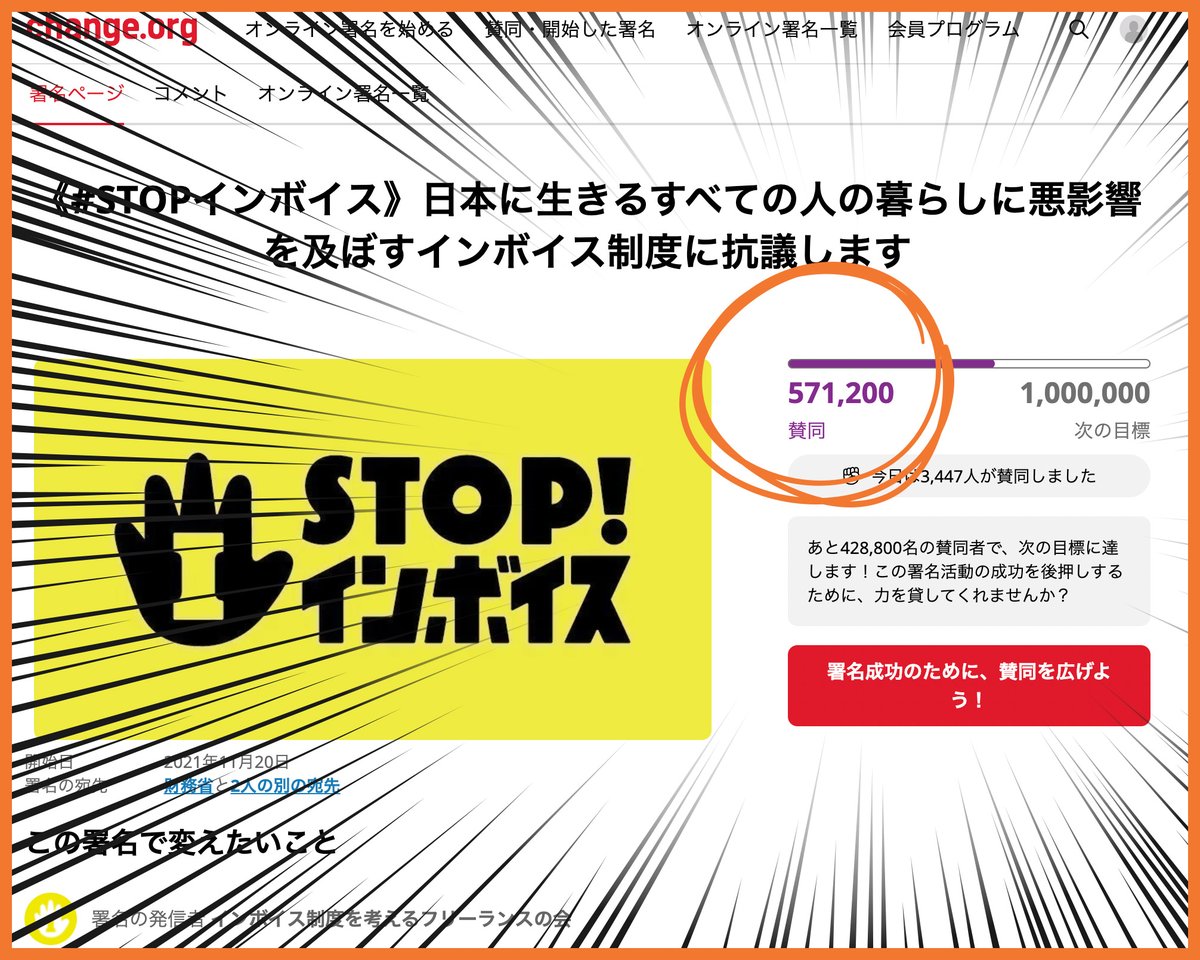 昨日の「インボイス制度におけるフリーランス等の7000人 実態調査報告」を受けて、オンライン署名が1日で3000筆超 一気に増えて、57万筆を達成しました❗ さらに声を集め、こんなおかしな制度を止めるためのトリガーにしていきたいです。 オンライン署名→ chng.it/JBjNSSMLgh #STOPインボイス