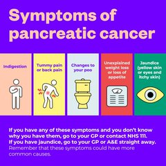 Every day 28 ppl are diagnosed with pancreatic cancer 1 in 4 die within a month because the symptoms are vague pls share to raise awareness it may help get ppl to surgery the only cure of pancreatic cancer #sethslegacy