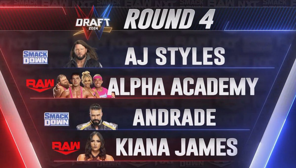 #WWEDraft'larının ilk gecesi tamamlandı. İşte yapılan tüm seçimler: #SmackDown : 🔵 AJ Styles 🔵 Andrade 🔵 LA Knight 🔵 The Bloodline 🔵 Randy Orton 🔵 Nia Jax 🔵 Bianca Belair 🔵 Carmelo Hayes 🔵 Cedric Alexander & Ashante 'Thee' Adonis 🔵 Baron Corbin 🔵 The OC (Luke Gallows,…