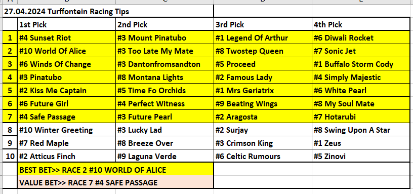 27.04.2024 South Africa Turffontein Horse Racing Tips / Güney Afrika Turffontein At Yarışı Tahminleri #turffontein #HorseRacing