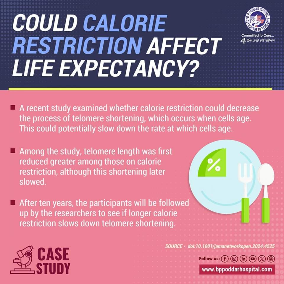 A new study shows some amazing facts about calorie restriction associated with life expectancy.

#casestudy #studyfinds #clinicaltrials #clinicalresearch #ScientificDiscovery #dietplan #caloriedeficit #health #CommittedToCare #BPPoddarHospital