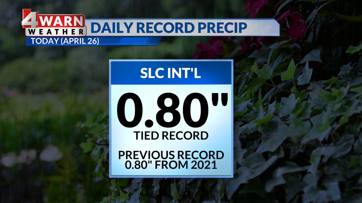 RECORD RAIN! We've now tied the current record for SLC International with 0.80' reported. 
#utwx

@abc4utah
@alanabrophywx
@thomasgeboywx
