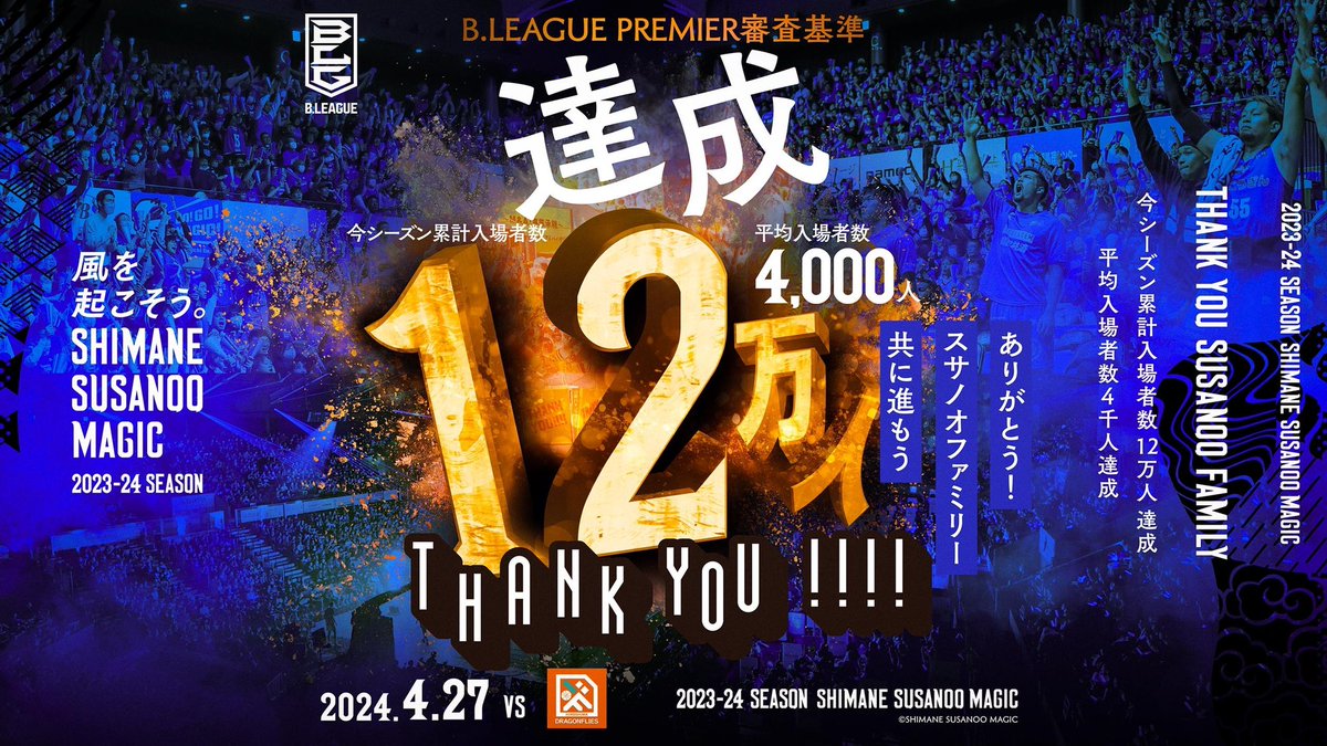 🎊 平均入場者数4000名達成🎊／ 2023-24SEASON累計入場者数12万人を