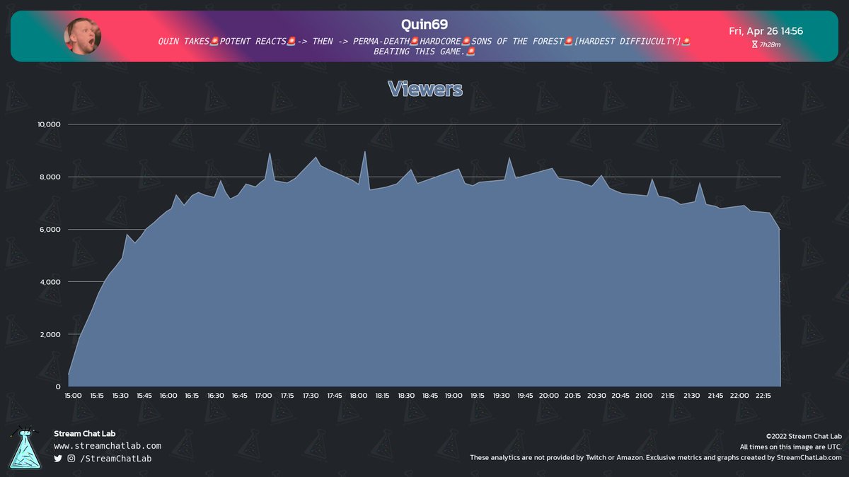 StreamChatLab tweet picture