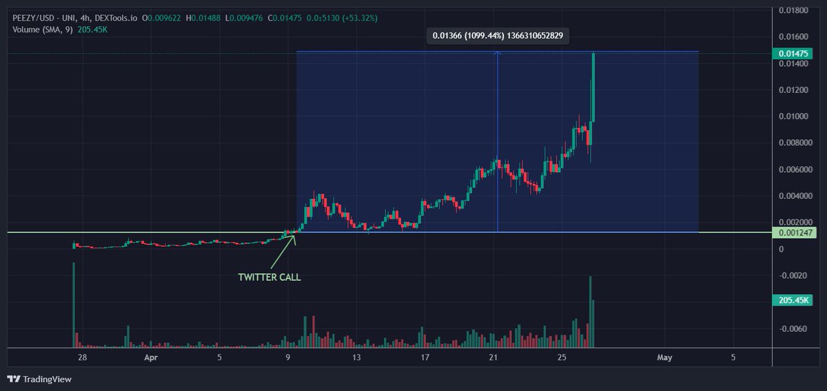 RBM Crypto tweet media