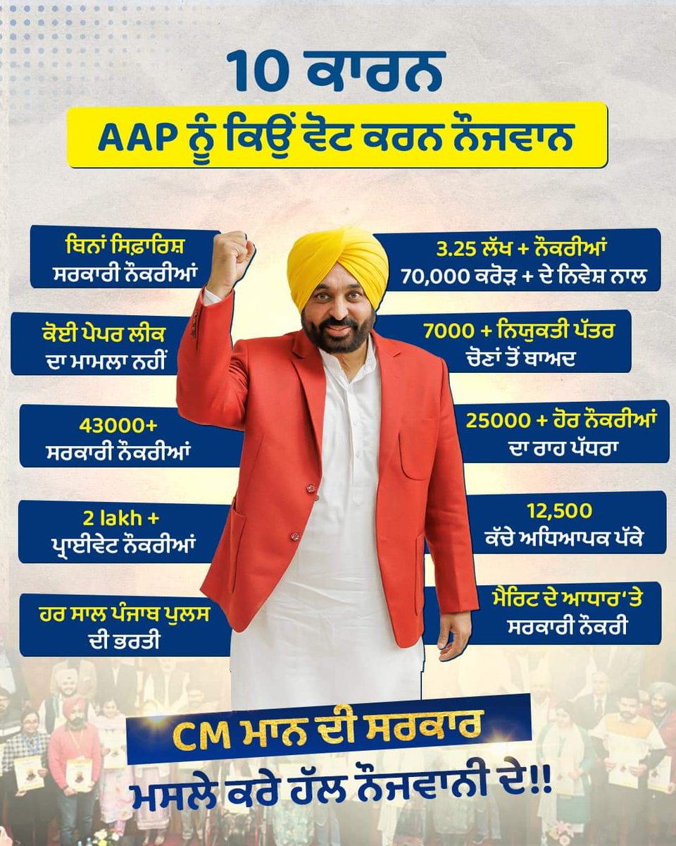 10 Reasons why the youth should vote for the Aam Aadmi Party in Punjab

1️⃣ 43,000+ Govt jobs given till date

2️⃣ 2 lakh+ private jobs

3️⃣ Punjab Police recruitment every year

4️⃣ No paper-leak incidences

5️⃣ Youth getting Govt jobs without any 'Rishwat'

6️⃣ 3.25 lakh jobs with…