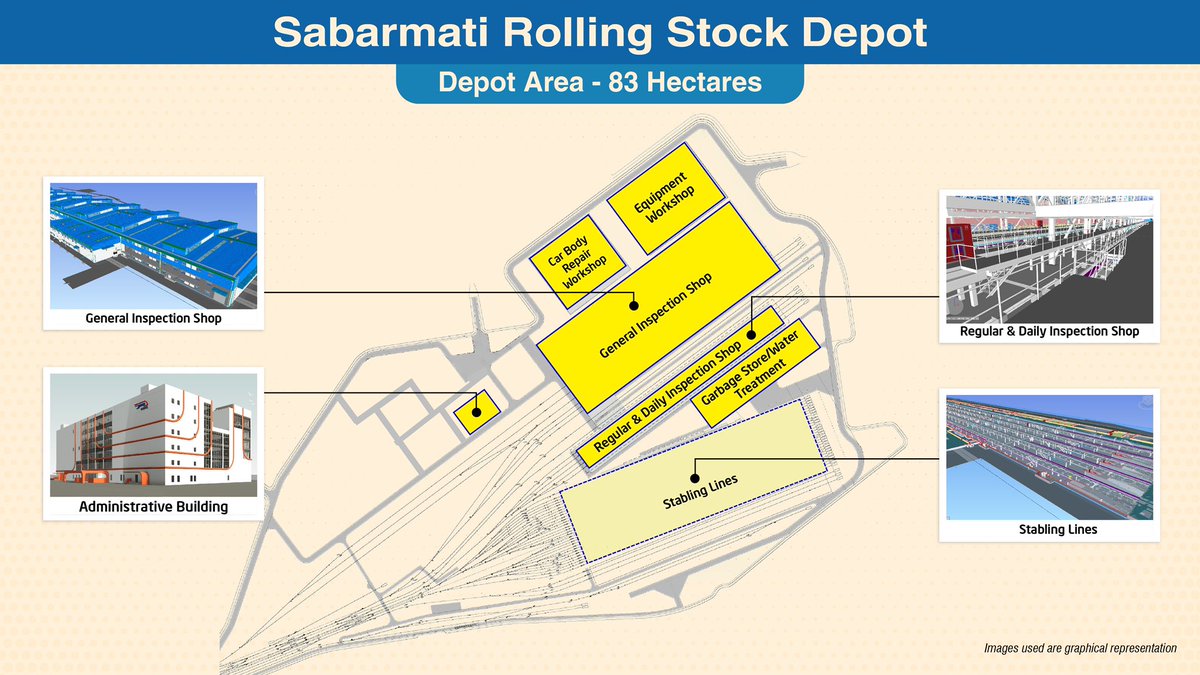 Revolutionizing Infrastructure! The Sabarmati Rolling Stock Depot for the #BulletTrain Project is currently under construction. Discover how this world-class rolling stock maintenance facility exemplifies sustainability and efficiency. 
Read more: shorturl.at/glH03