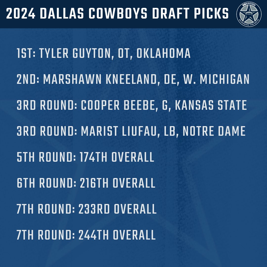 What grade would you give the Dallas Cowboys draft so far?