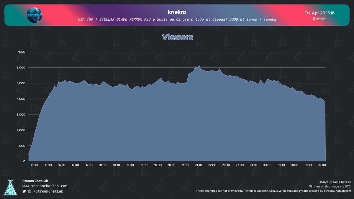 StreamChatLab tweet picture