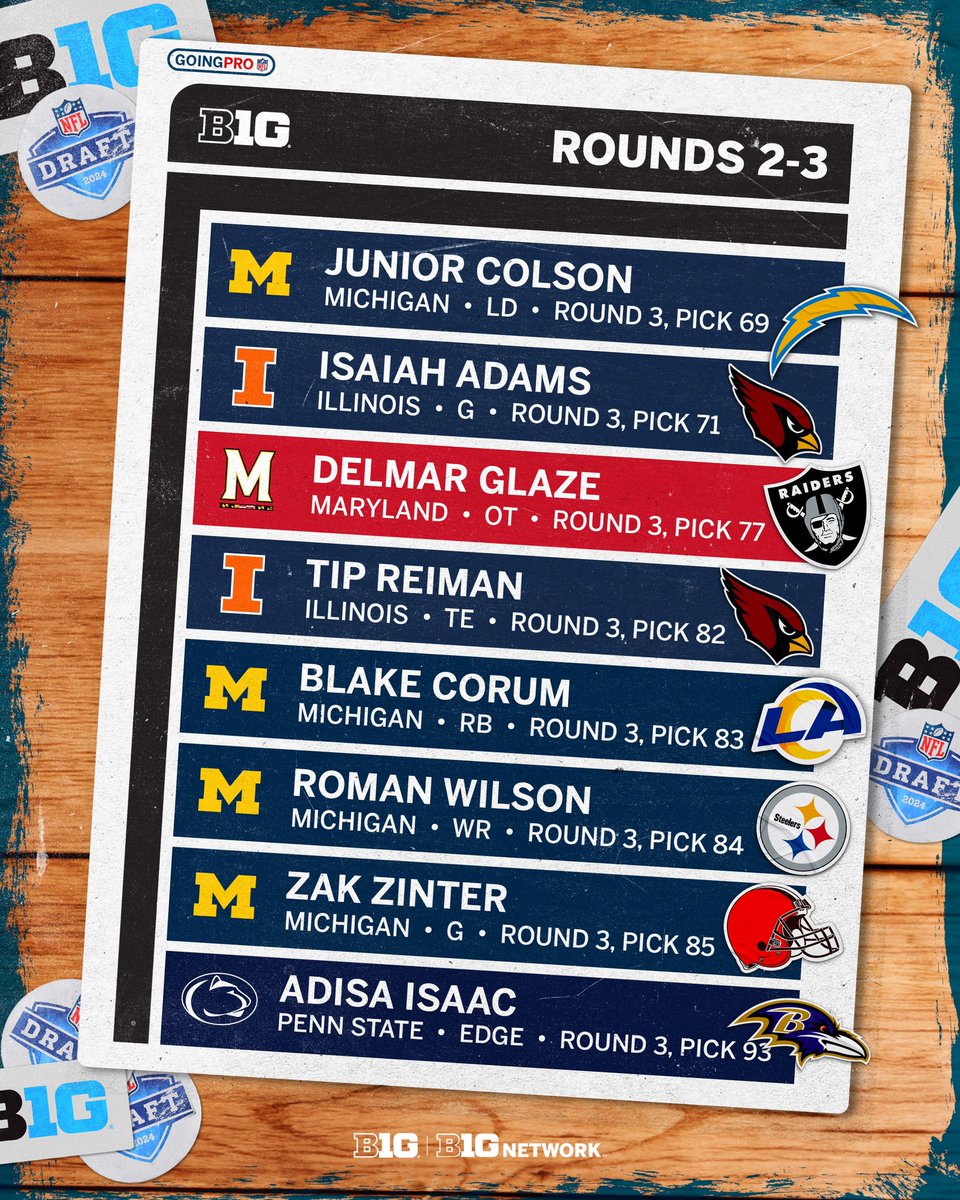 It was a busy night for these @bigten players on Day ✌️ of the Draft. 🏈 #B1GFootball x #NFLdraft