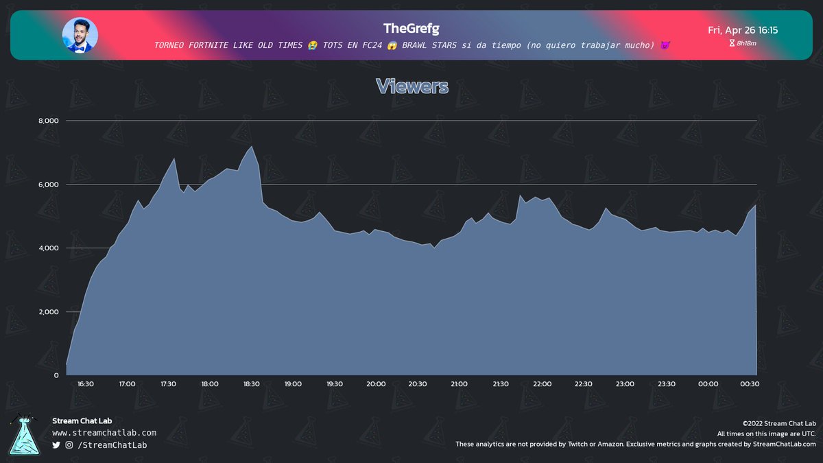 StreamChatLab tweet picture