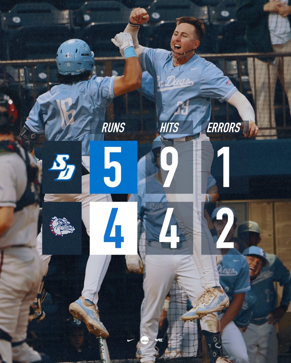 Found some Fowler Magic. 

<a href="/USDbaseball/">San Diego Baseball</a> erases an early three-run deficit to earn a HUGE Friday night win over Gonzaga!

#GoToreros