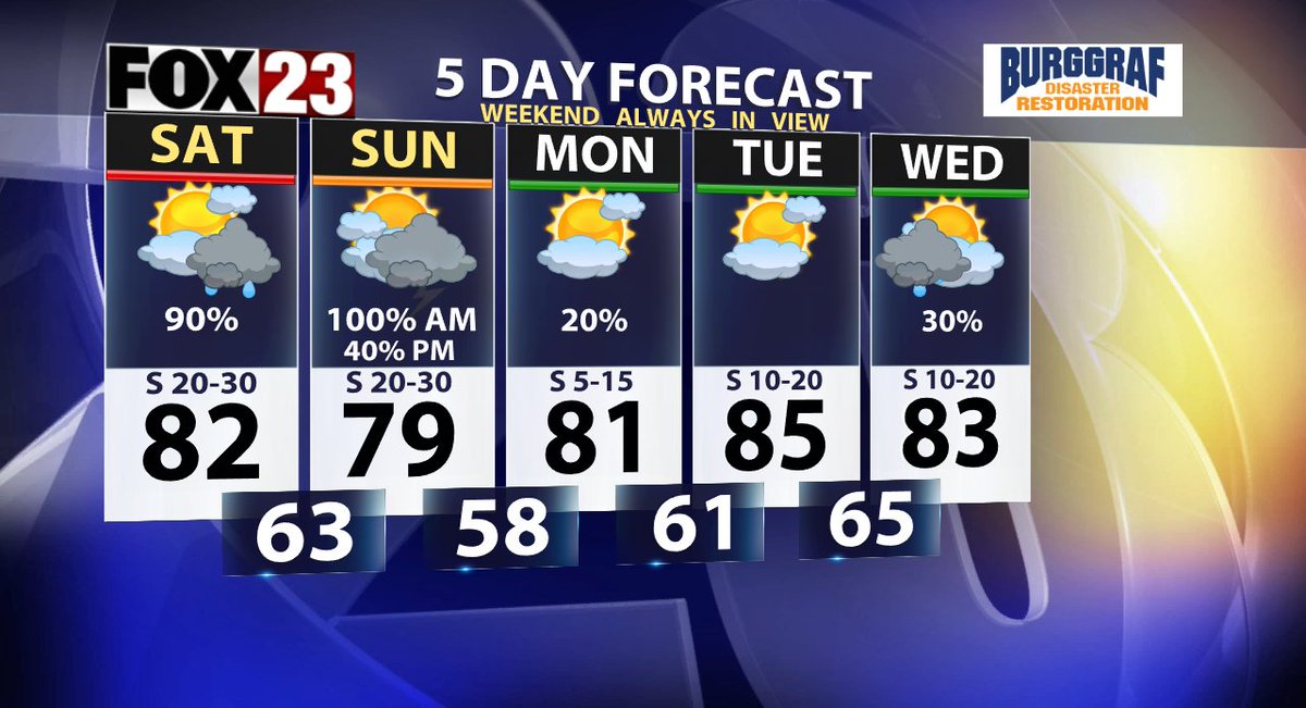 Here's a look at your FOX23 Five Day Forecast for Green Country and Tulsa #okwx