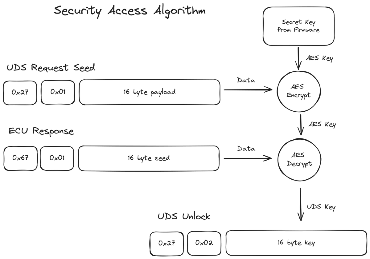 ptracesecurity tweet picture