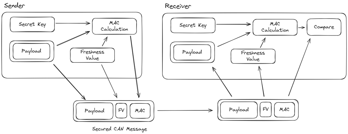 ptracesecurity tweet picture