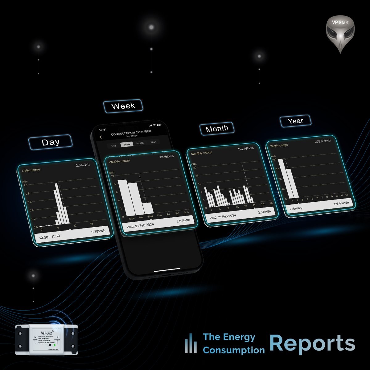 Energy Consumption Reports: You can get the energy consumption reports daily, weekly, monthly, and yearly.

#VPStart #VH002 #AlienCheck #HomeVisionDevices #smarthome #iotdevices #virals #Cambodia