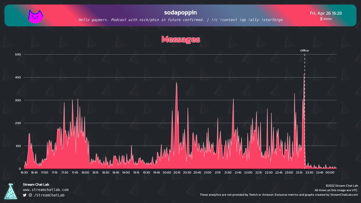 StreamChatLab tweet picture