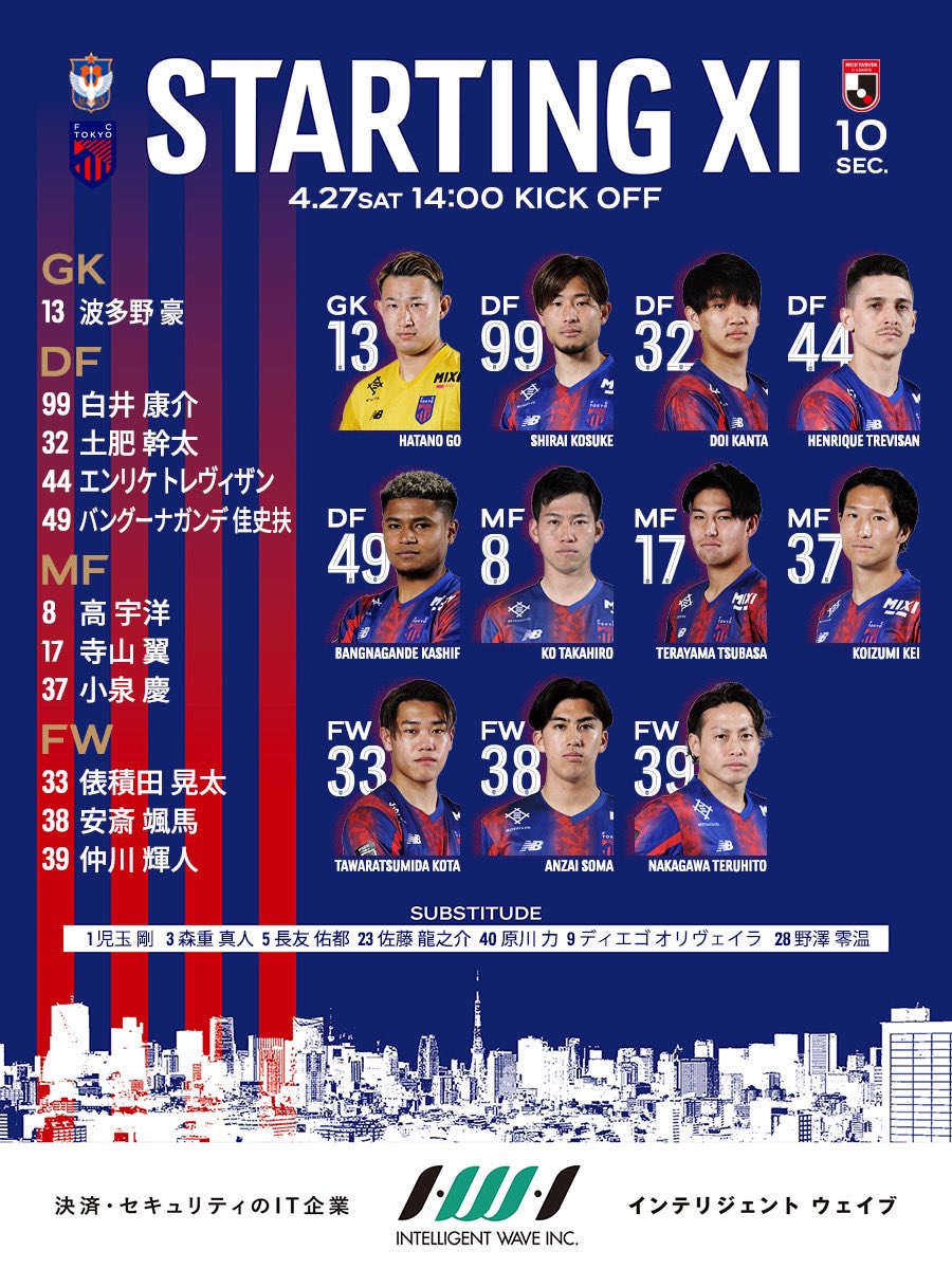 vs 新潟 勝つ🔥🔥🔥 #FC東京 #fctokyo