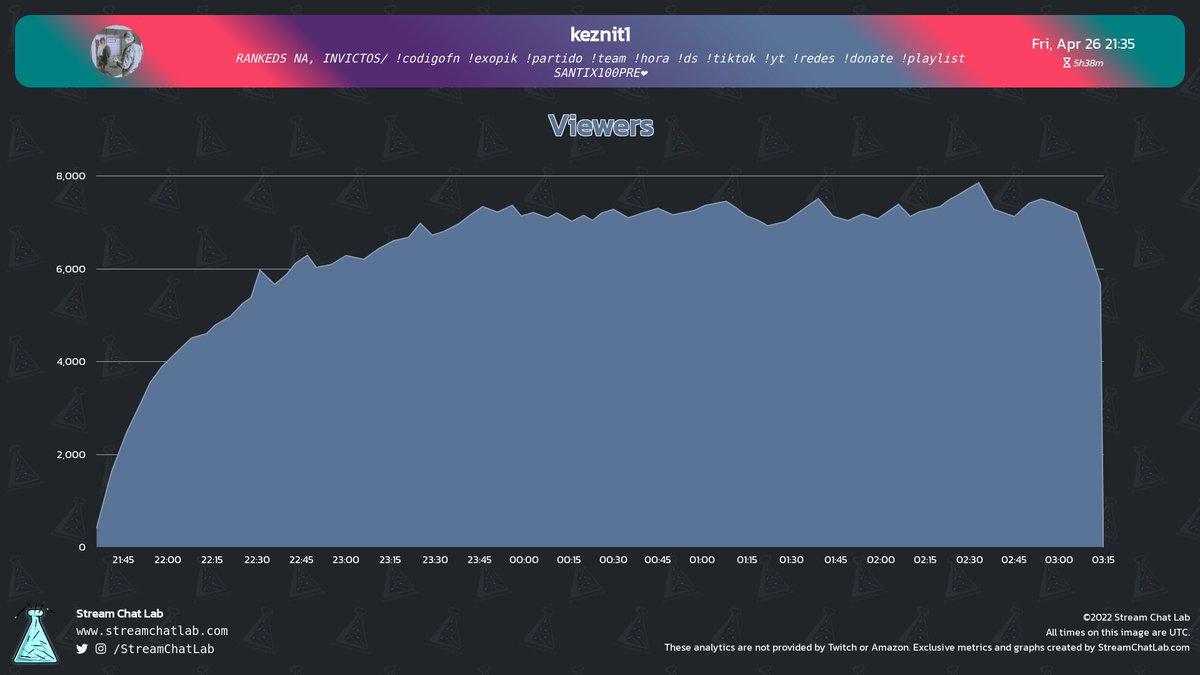 StreamChatLab tweet picture