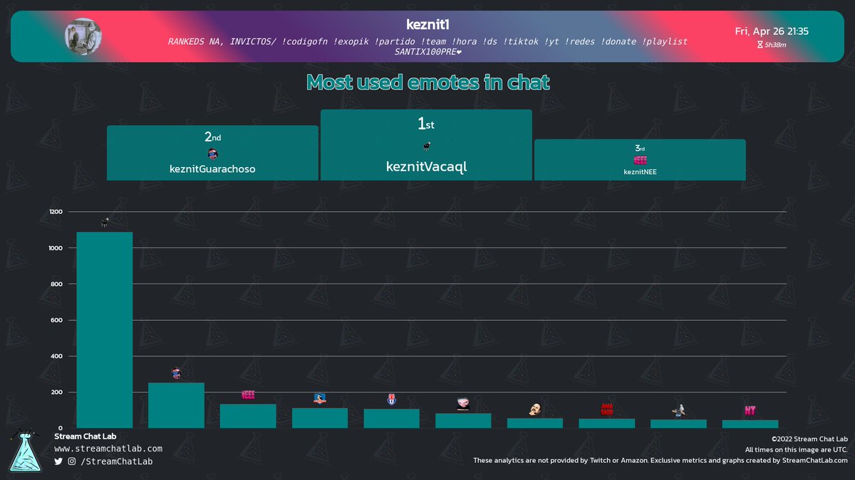 StreamChatLab tweet picture