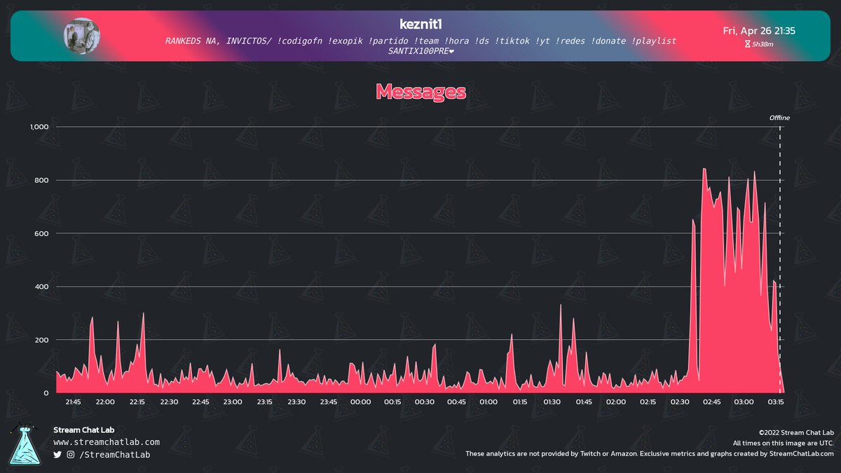 StreamChatLab tweet picture