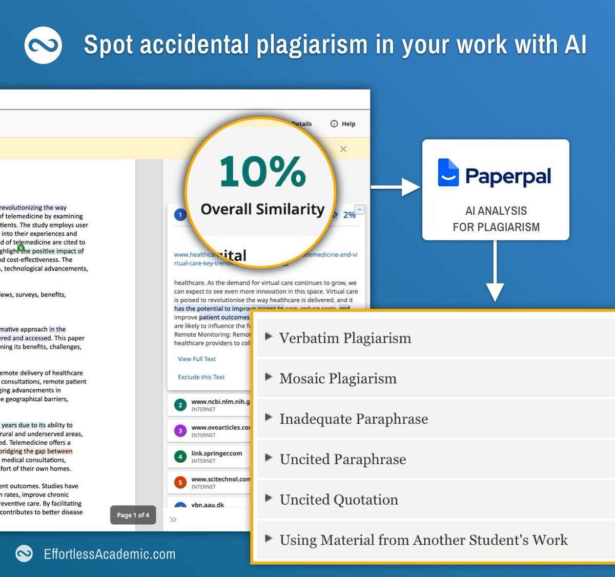 Plagiarism is a serious problem in academia. 

Even a misplaced citation can massively damage your reputation. 

Luckily AI is great at spotting plagiarism. Here is how:
👇