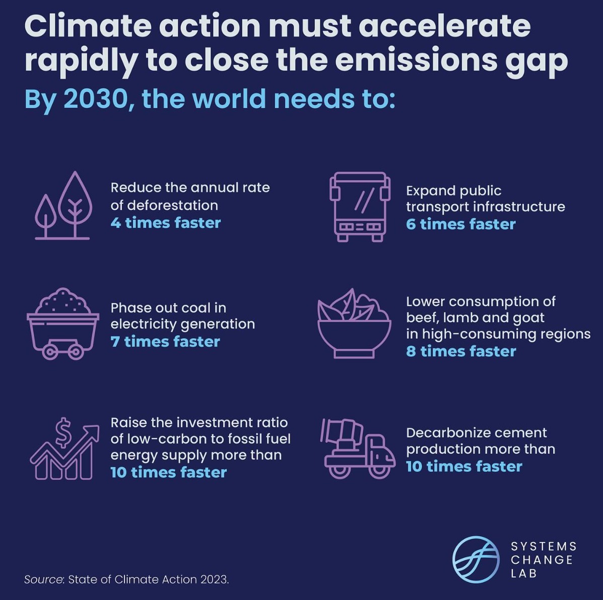 #ClimateAction