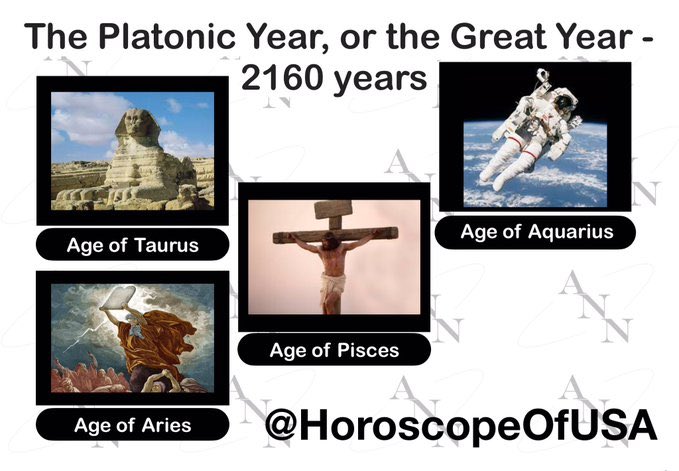 The Platonic Year, or the Great Year, is the name for the period in which the planets and fixed stars complete a cycle and return to a where they occupied before, 26,000 years

#PlutoInCapricorn
#AstroGlossary