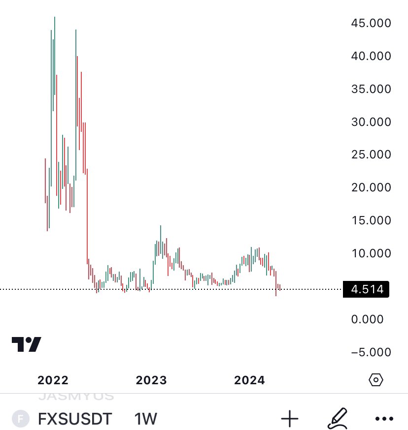 Longed some $fxs