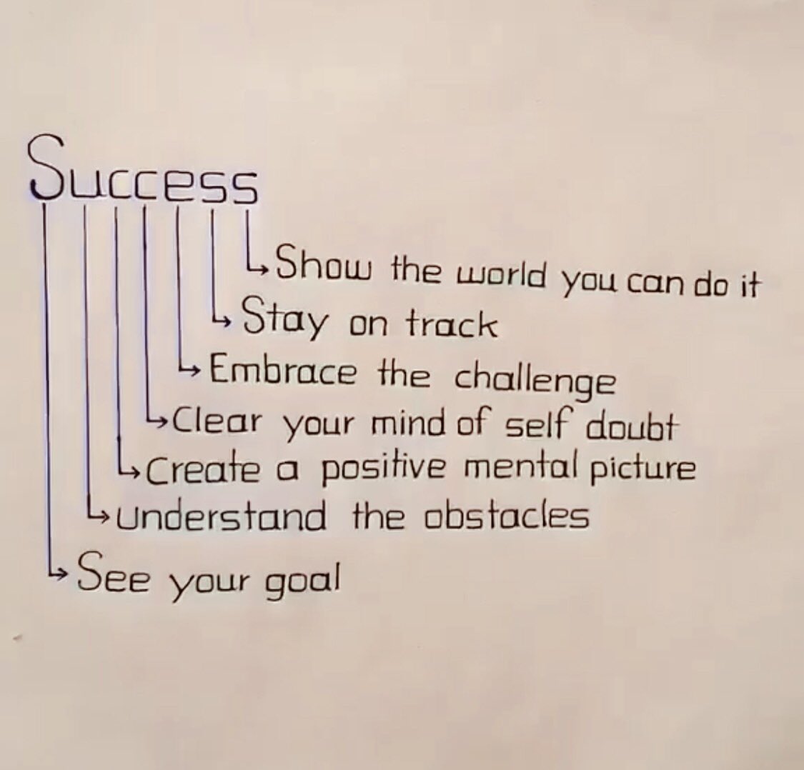 Success #goals #understanding #obstacles #create #positivemindset #mentalhealth #clearmind #selfdoubt #embracechange #challange #stayontrack #shows #world #youcandoit #mindset #psychology