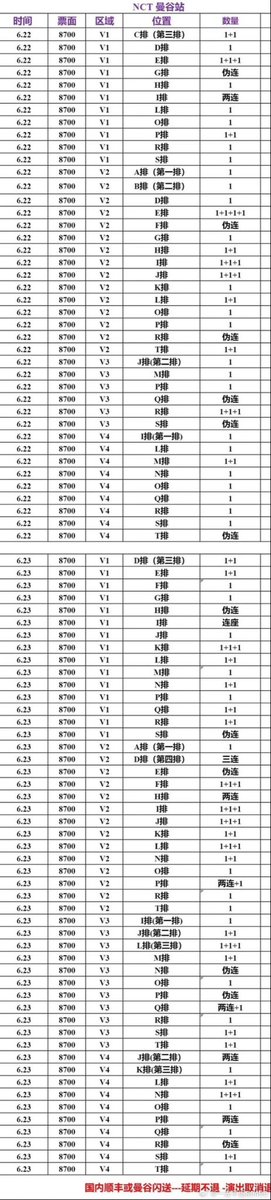 J_J0602's tweet image. มันคอนที่ไทยยังไง ให้คนจีนขายบัตรฉ่ำขนาดนี้ allticket ควรพิจรณาเว็บกดตัวเองได้แล้วปะ ว่ามันห่วยแตก #NCTDREAM_THEDREAMSHOW3inBKK