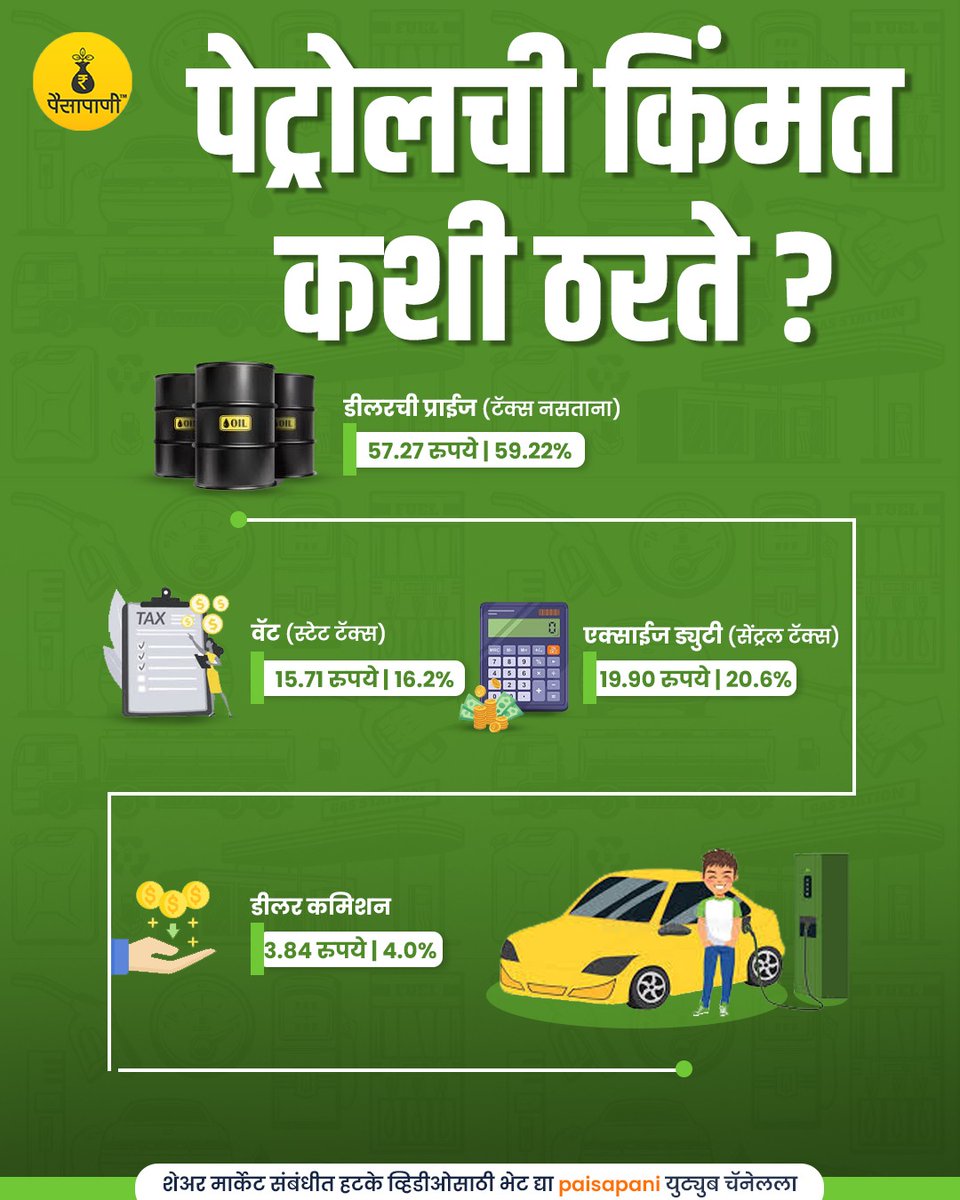 तुमच्या मते पेट्रोलची योग्य किंमत किती असायला हवी ?
#petrolprice #मराठी