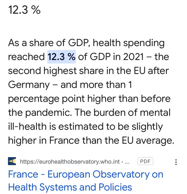 Η Γερμανία επενδύει το 12.7% του ΑΕΠ της στην υγεία, η Γαλλία το 12.3%. Η Ελλάδα το 5.7%.