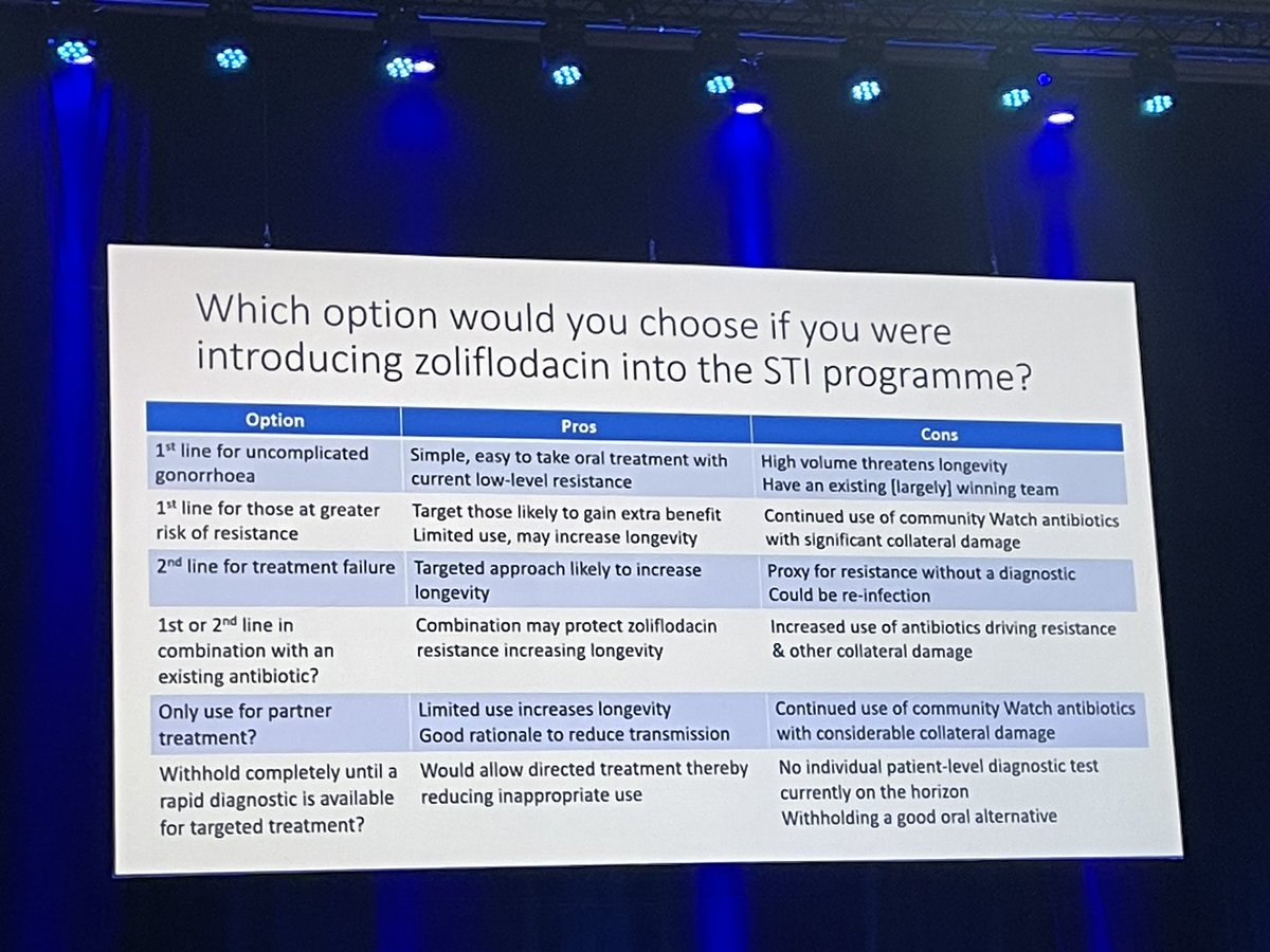 What are the components of implementing #AMS in #LMICs @SouthAfricanASP highlighting the current issues using pertinent examples #ESCMIDGlobal24