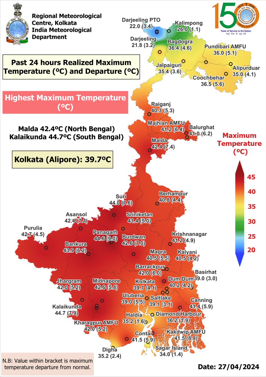 Past 24 hours Realized #Maximum #Temperature (ºC) and #Departure (ºC)