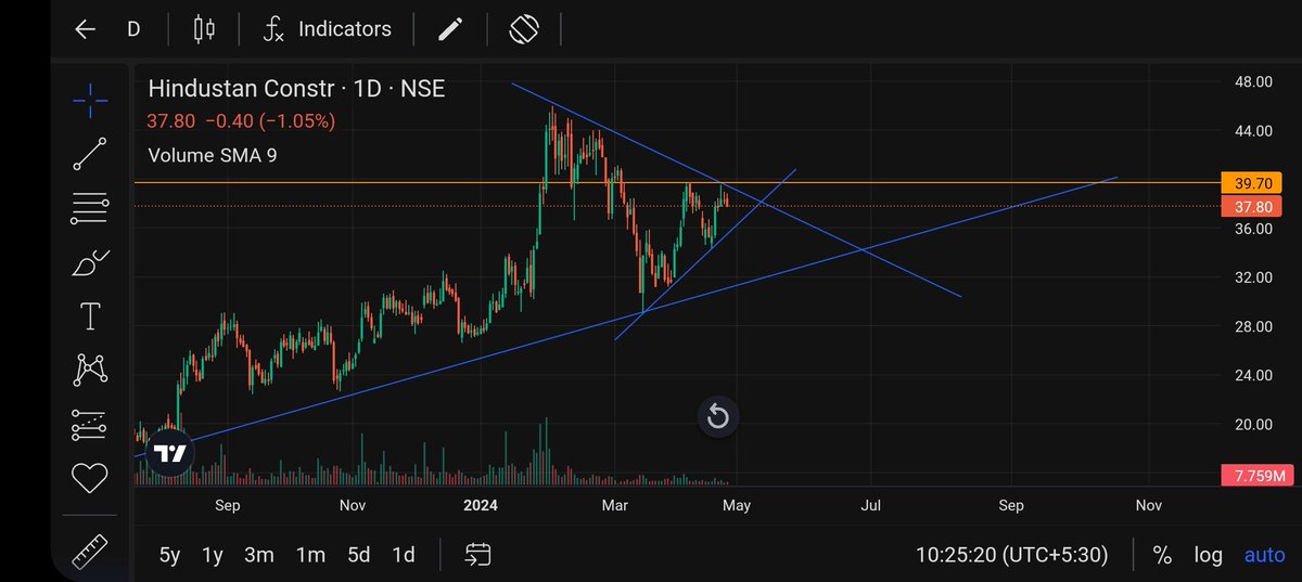 #HCC
#StockMarketIndia
#Nifty50
#Sensex
#BSEIndia
#NSEIndia
#Investing
#Trading
#FinanceIndia
#MutualFundsIndia
#IPO #BreakoutStocksIndia
#StockBreakouts
#MultibaggerStocks 
#TrendingStocksIndia