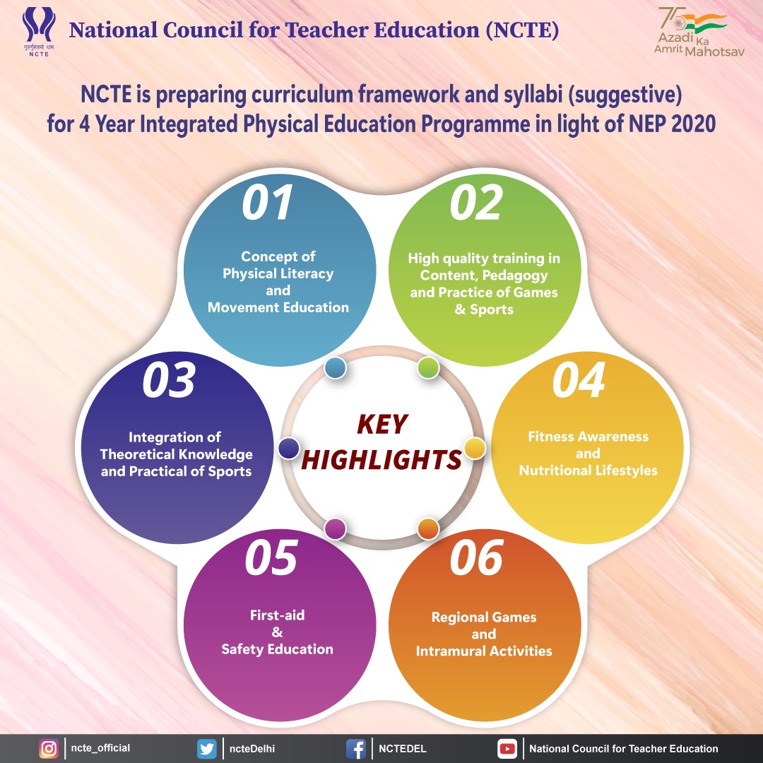 #NCTE is working for preparing Norms & Standards, Curriculum Framework & Syllabi (Suggestive) for 4-Year Integrated Physical Education Programme aligned with #NEP2020.