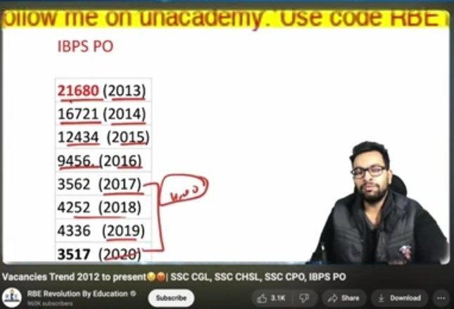Do u know how Modi (self claimed OBC leader) killing Reservation? 

See the data 👇

IBPS PO recruitment

2013 : 21680 Vacancy
2020 : 3517 vacancy, Drop of 18163 🔽

No Govt Jobs, No Reservation 😶

Karte raho Hindu - Muslim 

#Hindus #Election2024 #Dhruv_Rathee #Congress #BJP
